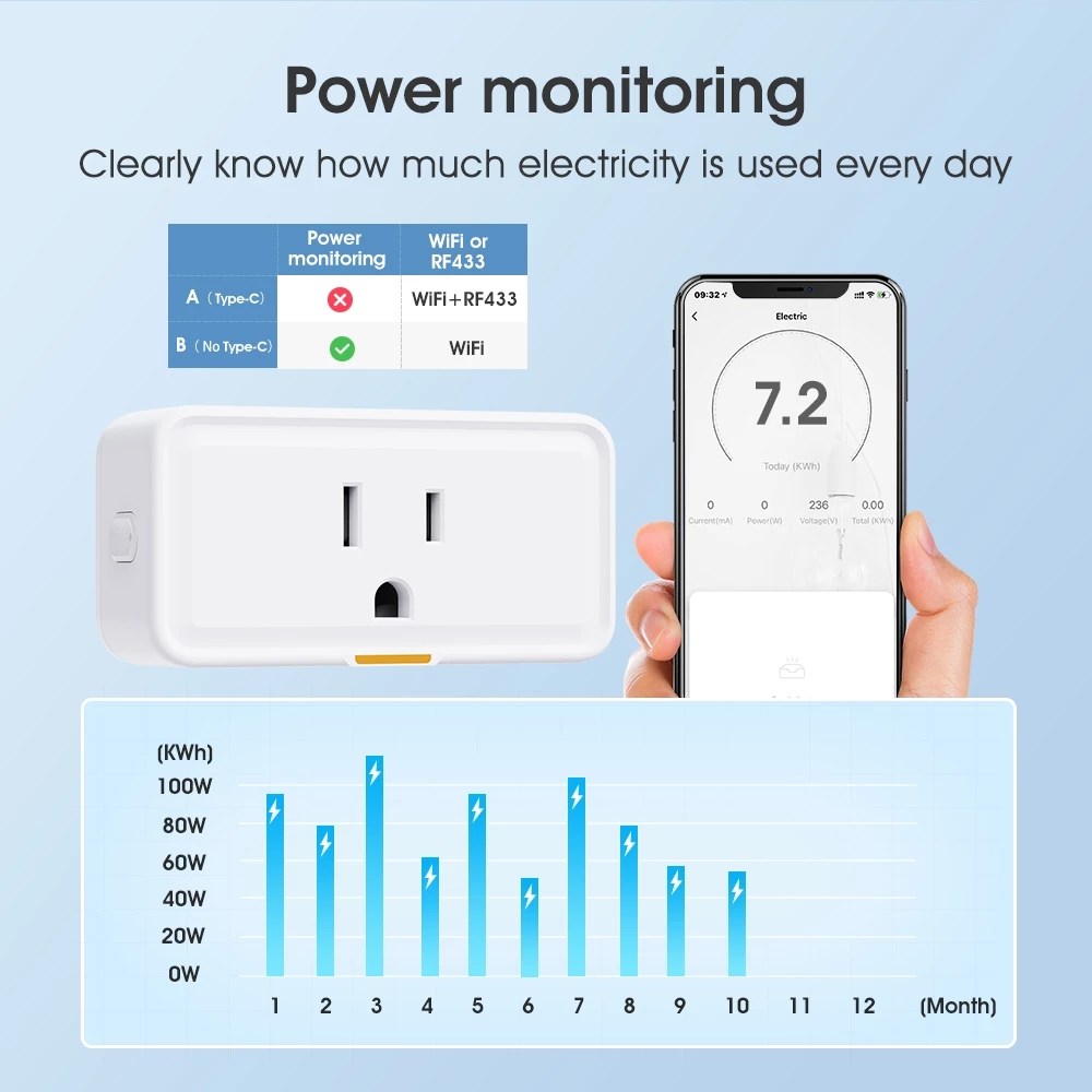 SMATRUL Tuya Wi-Fi Smart Plug 20A